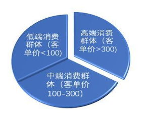 小社區(qū)團(tuán)購(gòu)平臺(tái)如何逆襲 不用花錢(qián)，做好這三件事即可